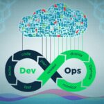 DevOps Process