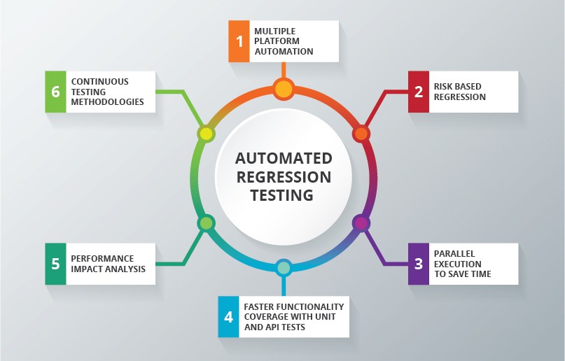  5 Technical Factors Testers Should Know About Regression Testing