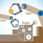 Test Case Management In DevOps