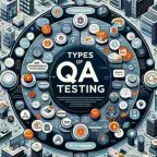 Types of QA Testing