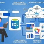 How to Fix Slow MySQL Queries