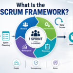 What Is the Scrum Framework